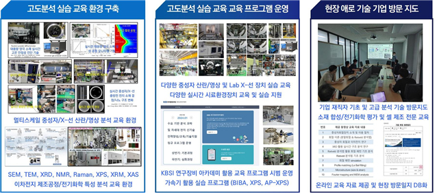 고도분석기술 기반 실습교육 구축 및 운영