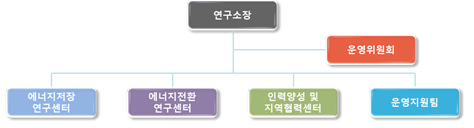 운영위원회